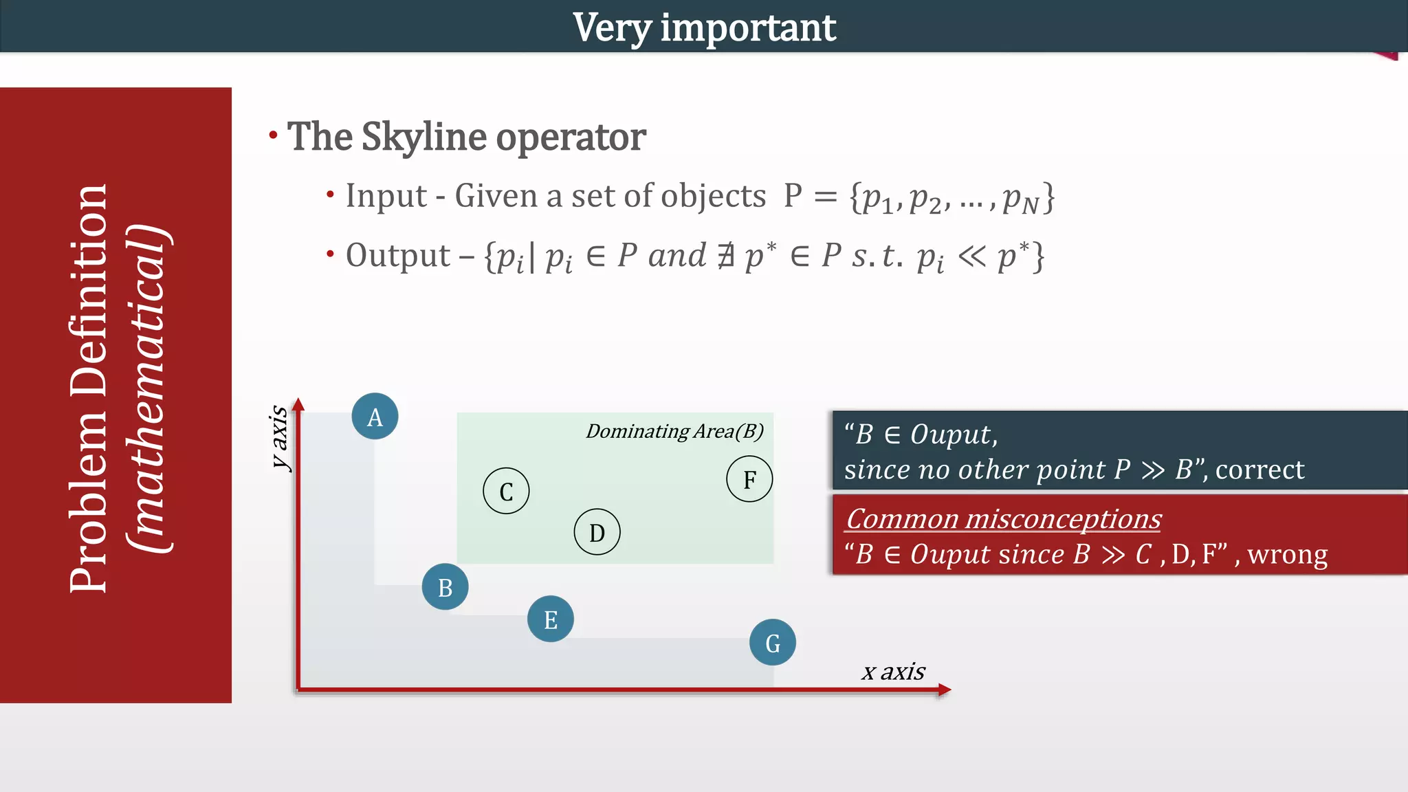 Very important Problem Definition (mathematical)  The Skyline operator  Input - Given a set of objects P = {푝1, 푝2, … , 푝푁}  Output – {푝푖 | 푝푖 ∈ 푃 푎푛푑 ∄ 푝∗ ∈ 푃 푠. 푡. 푝푖 ≪ 푝∗} A B C Dominating Area(B) D E F “퐵 ∈ 푂푢푝푢푡, s푖푛푐푒 푛표 표푡ℎ푒푟 푝표푖푛푡 푃 ≫ 퐵”, correct x axis y axis G Common misconceptions “퐵 ∈ 푂푢푝푢푡 s푖푛푐푒 퐵 ≫ 퐶 , D, F” , wrong 