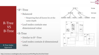 R-Tree 
VS 
B-Tree 
 B+-Tree 
 Balanced 
 Requiring that all leaves be at the 
same depth 
 Leaf nodes contain one 
dimensional value 
R-Tree 
 Similar to B+-Tree 
 Leaf nodes contain d-dimensional 
value 
R-Tree Index 
Approach 
http://courses.cs.washington.edu/courses/cse444/09sp/hw/hw3/hw3.html 
 