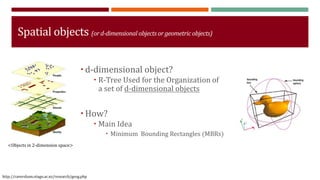Spatial objects (or d-dimensional objects or geometric objects) 
 d-dimensional object? 
 R-Tree Used for the Organization of 
a set of d-dimensional objects 
 How? 
 Main Idea 
 Minimum Bounding Rectangles (MBRs) 
<Objects in 2-dimension space> 
http://caversham.otago.ac.nz/research/geog.php 
 
