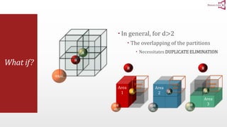 What if? 
 In general, for d>2 
 The overlapping of the partitions 
 Necessitates DUPLICATE ELIMINATION 
Area 
1 
Domin 
ated Area 
2 
Domin 
ated 
Domin 
ated 
Area 
3 
 