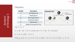 Analysis 
of Strategy 1 
 Notation 
Variable Description 
s #of Skyline obj 
e Empty Query 
ne Non-empty Query 
r Redendent Query 
d d-dimension 
h Height of the given R-Tree 
Recursion Tree 
… 
d new 
recursive NN 
… … 
 푛푒 = 푠 + 푟 
 푒 = 푛푒 ∙ 푑 − 1 + 1, 푠푖푛푐푒 푛푒 + 푒 = 푛푒 ∙ 푑 + 1(푟표표푡) 
 푒 = 푠 + 푟 푑 − 1 + 1 
 푁퐴푁푁 ≥ 푒 + 푠 + 푟 ∗ ℎ = 푠 + 푟 푑 − 1 + 1 + 푠 + 푟 ℎ > 푠 ∙ ℎ ∙ 푑 
 