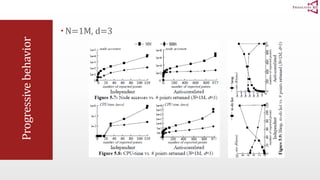 Progressive behavior 
 N=1M, d=3 
 