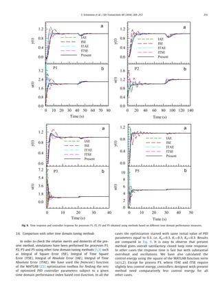 3.6. Comparison with other time domain tuning methods
In order to check the relative merits and demerits of the pre-
sent method, simulations have been performed for processes P1,
P2, P3 and P5 using other time domain tuning methods [1,3] such
as Integral of Square Error (ISE), Integral of Time Square
Error (ITSE), Integral of Absolute Error (IAE), Integral of Time
Absolute Error (ITAE). We have used the fmincon() function
of the MATLAB [22] optimization toolbox for ﬁnding the sets
of optimized PID controller parameters subject to a given
time domain performance index based cost-function. In all the
cases the optimization started with same initial value of PID
parameters equal to 0.3. i.e. Kp ¼0.3, Ki ¼0.3, Kd ¼0.3. Results
are compared in Fig. 9. It is easy to observe that present
method gives overall satisfactory closed loop time response.
In other cases the response time is fast but with substantial
overshoot and oscillations. We have also calculated the
control energy using the square of the MATLAB function norm
(u(t),2). Except for process P3, where ITAE and ITSE require
slightly less control energy, controllers designed with present
method need comparatively less control energy for all
other cases.
X Data
y(t)
0.0
0.4
0.8
1.2
IAE
ISE
ITAE
ITSE
Present
Time (s)
0 10 20 30 40 50 60 70 80
u(t)
0.0
0.8
1.6
2.4
3.2
a
b X Data
y(t)
0.0
0.4
0.8
1.2
IAE
ISE
ITAE
ITSE
Present
Time (s)
0 20 40 60 80 100 120 140
u(t)
0.0
0.4
0.8
1.2
1.6
a
b
X Data
y(t)
0.0
0.4
0.8
1.2
IAE
ISE
ITAE
ITSE
Present
Time (s)
0 10 20 30 40
u(t)
0.0
1.8
3.6
5.4
7.2
a
b X Data
y(t)
0.0
0.4
0.8
1.2
IAE
ISE
ITAE
ITSE
Present
Time (s)
0 10 20 30 40 50
u(t)
0
2
4
6
8
10
a
b
P1 P2
P3 P5
Fig. 9. Time response and controller response for processes P1, P2, P3 and P5 obtained using methods based on different time domain performance measures.
S. Srivastava et al. / ISA Transactions 60 (2016) 244–253 251
 