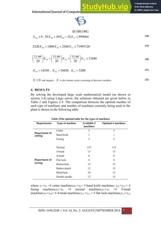 An Optimal Solution To The Linear Programming Problem Using Lingo ...
