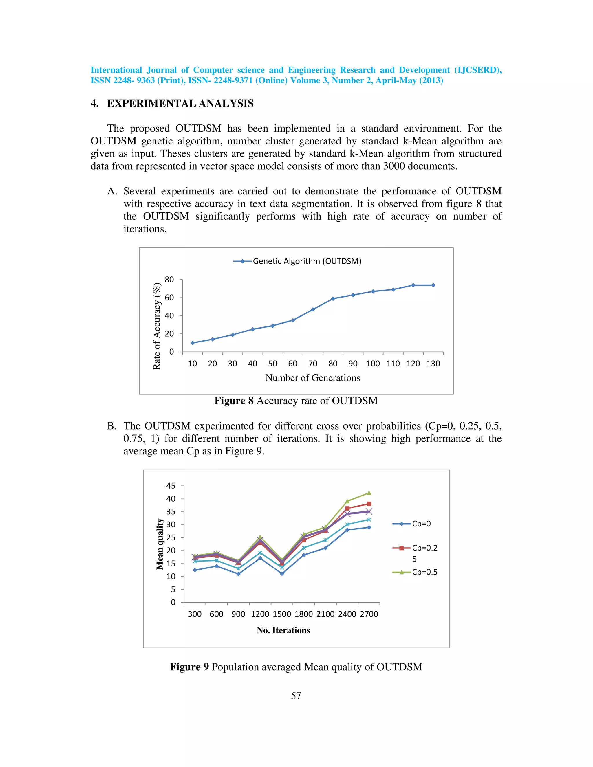 International Journal of Computer science and Engineering Research and Development (IJCSERD), ISSN 2248- 9363 (Print), ISSN- 2248-9371 (Online) Volume 3, Number 2, April-May (2013) 57 4. EXPERIMENTAL ANALYSIS The proposed OUTDSM has been implemented in a standard environment. For the OUTDSM genetic algorithm, number cluster generated by standard k-Mean algorithm are given as input. Theses clusters are generated by standard k-Mean algorithm from structured data from represented in vector space model consists of more than 3000 documents. A. Several experiments are carried out to demonstrate the performance of OUTDSM with respective accuracy in text data segmentation. It is observed from figure 8 that the OUTDSM significantly performs with high rate of accuracy on number of iterations. Figure 8 Accuracy rate of OUTDSM B. The OUTDSM experimented for different cross over probabilities (Cp=0, 0.25, 0.5, 0.75, 1) for different number of iterations. It is showing high performance at the average mean Cp as in Figure 9. Figure 9 Population averaged Mean quality of OUTDSM 0 20 40 60 80 10 20 30 40 50 60 70 80 90 100 110 120 130 RateofAccuracy(%) Number of Generations Genetic Algorithm (OUTDSM) 0 5 10 15 20 25 30 35 40 45 300 600 900 1200 1500 1800 2100 2400 2700 Meanquality No. Iterations Cp=0 Cp=0.2 5 Cp=0.5 