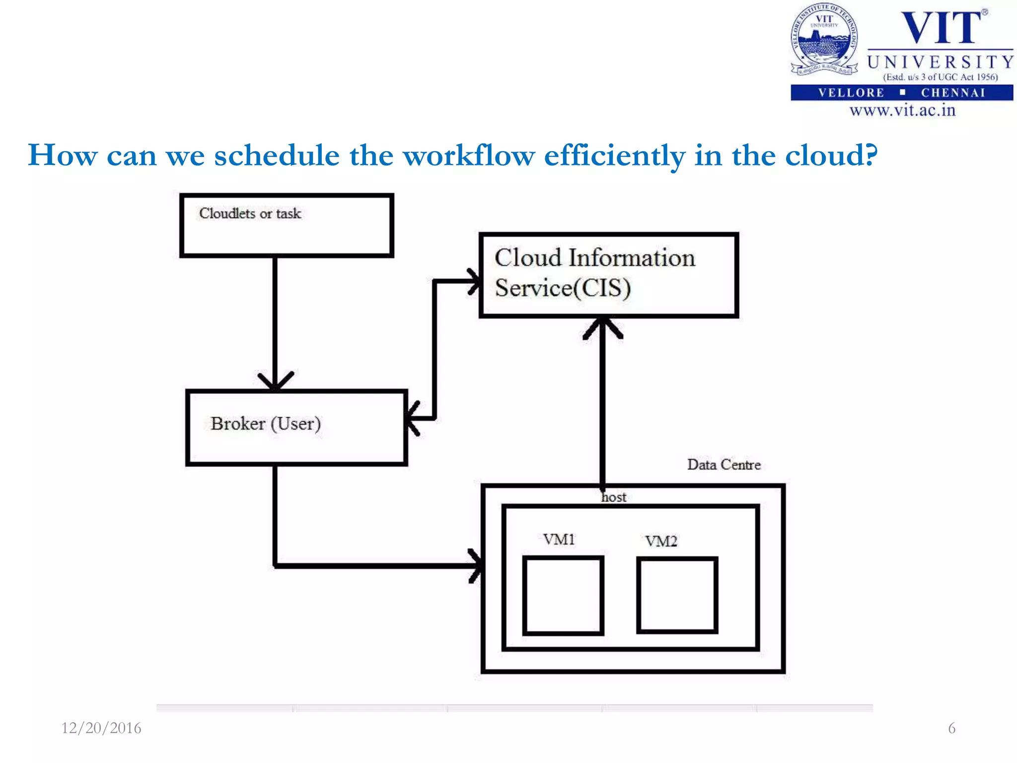 An optimized scientific workflow scheduling in cloud computing | PPTX ...