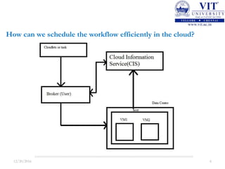 An optimized scientific workflow scheduling in cloud computing | PPTX