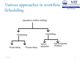 An optimized scientific workflow scheduling in cloud computing | PPTX