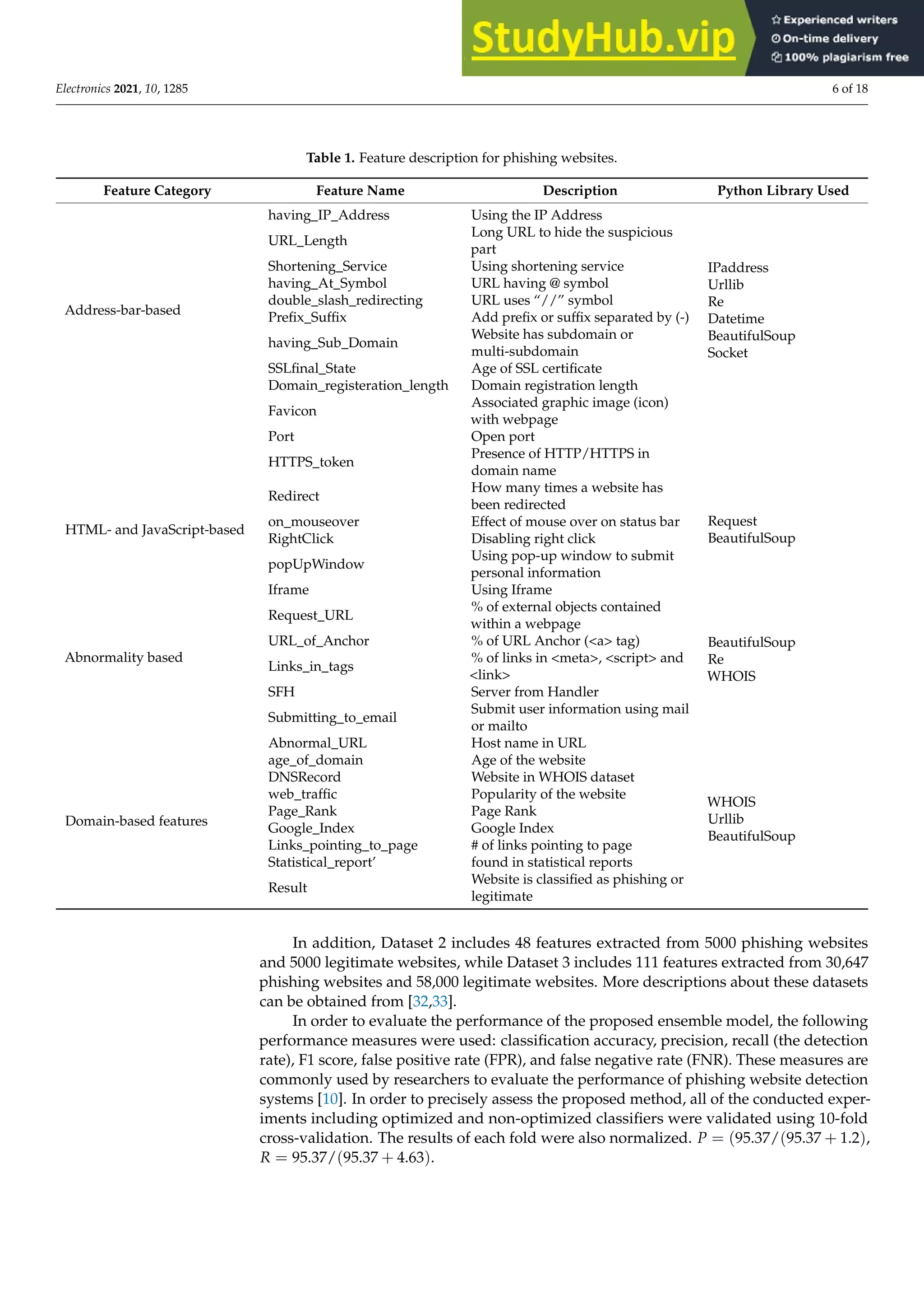 An Optimized Stacking Ensemble Model For Phishing Websites Detection | PDF