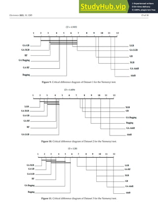 An Optimized Stacking Ensemble Model For Phishing Websites Detection | PDF