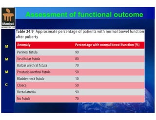 Assessment of functional outcome 
M 
M 
M 
C 
 