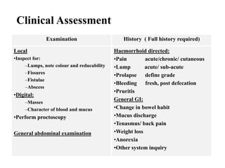 Clinical Assessment
Examination History ( Full history required)
Local
•Inspect for:
–Lumps, note colour and reducability
–Fissures
–Fistulae
–Abscess
•Digital:
–Masses
–Character of blood and mucus
•Perform proctoscopy
General abdominal examination
Haemorrhoid directed:
•Pain acute/chronic/ cutaneous
•Lump acute/ sub-acute
•Prolapse define grade
•Bleeding fresh, post defecation
•Pruritis
General GI:
•Change in bowel habit
•Mucus discharge
•Tenasmus/ back pain
•Weight loss
•Anorexia
•Other system inquiry
 
