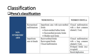 Classification
Pena’s classification
 