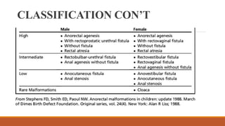 London Classification ANORECTAL MALFORMATIONS123456778900.pptx