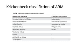 Krichenko Classification Anorectal malformations- Diagnosis and managment | PPTX