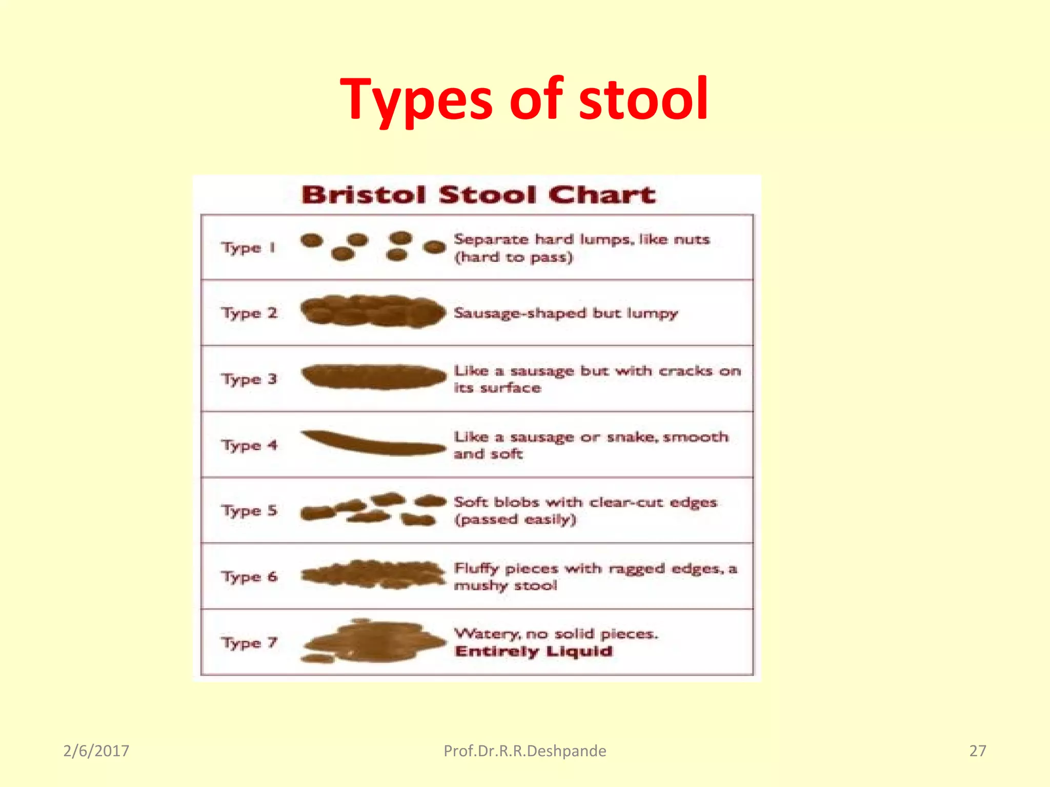Ano rectal problems ppt | PDF