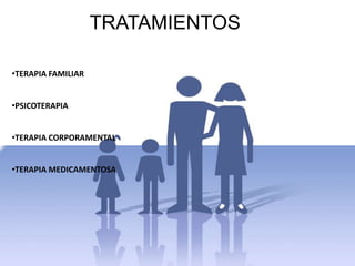 TRATAMIENTOS
•TERAPIA FAMILIAR
•PSICOTERAPIA
•TERAPIA CORPORAMENTAL
•TERAPIA MEDICAMENTOSA
 