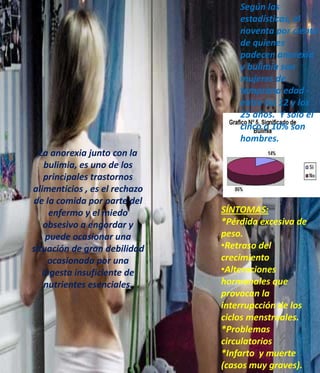 Según las
                                   estadísticas, el
                                   noventa por ciento
                                   de quienes
                                   padecen anorexia
                                   y bulimia son
                                   mujeres de
                                   temprana edad -
                                   entre los 12 y los
                                   25 años. Y solo el
                                   cinco o 10% son
                                   hombres.
  La anorexia junto con la
    bulimia, es uno de los
    principales trastornos
alimenticios , es el rechazo
de la comida por parte del
     enfermo y el miedo        SÍNTOMAS:
   obsesivo a engordar y       *Pérdida excesiva de
    puede ocasionar una        peso.
situación de gran debilidad    •Retraso del
     ocasionada por una        crecimiento
   ingesta insuficiente de     •Alteraciones
    nutrientes esenciales.     hormonales que
                               provocan la
                               interrupcción de los
                               ciclos menstruales.
                               *Problemas
                               circulatorios
                               *Infarto y muerte
                               (casos muy graves).
 