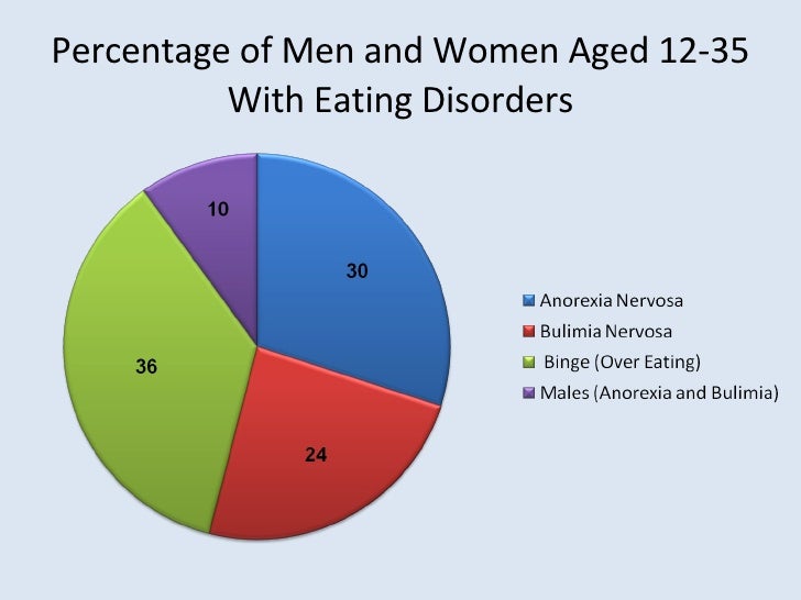 the prevalence of eating disorders in american society Key research and statistics about eating most obese individuals do not meet the criteria for binge eating disorder (american prevalence of eating disorders in. the prevalence of eating disorders in american society Key research and statistics about eating most obese individuals do not meet the criteria for binge eating disorder (american prevalence of eating disorders in.