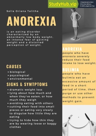 ANOREXIA
is an eating disorder
characterized by an
abnormally low body weight,
an intense fear of gaining
weight and a distorted
perception of weight.
SIGNS & SYMTPTOMS
dramatic weight loss
lying about how much and
when they' ve eaten, or how
much they weigh
avoiding eating with others
cutting their food into small
pieces or eating very slowly
to disguise how little they are
eating
trying to hide how thin they
are by wearing loose or baggy
clothes
Sella Oriana Talitha
ANOREXIA
people who have
anorexia severely
reduce their food
intake to lose weight.
people who have
bulimia eat an
excessive amount of
food in a short
period of time, then
purge or use other
methods to prevent
weight gain.
BULIMIA
CAUSES
biological
psycological
environmental
 
