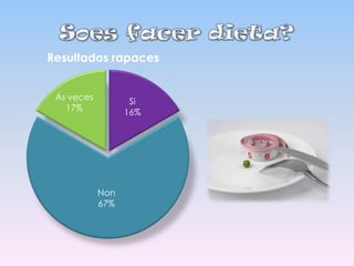 Resultados rapaces
Ás veces
17%

Si
16%

Non
67%

 