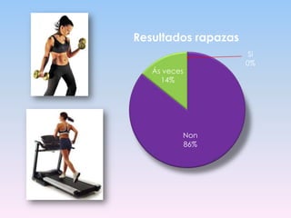 Resultados rapazas
Ás veces
14%

Non
86%

Si
0%

 