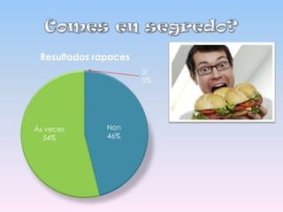 Resultados rapaces
Si
0%

Ás veces
54%

Non
46%

 