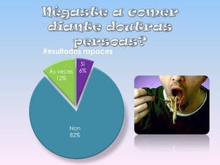Resultados rapaces
Ás veces
12%

Si
6%

Non
82%

 
