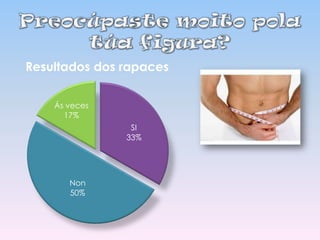 Resultados dos rapaces
Ás veces
17%
SI
33%

Non
50%

 