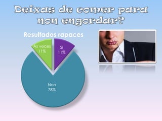 Resultados rapaces
Ás veces
11%

Non
78%

Si
11%

 