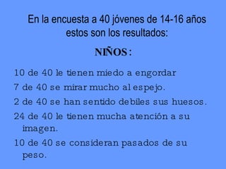 En la encuesta a 40 jóvenes de 14-16 años estos son los resultados: NIÑOS: 10 de 40 le tienen miedo a engordar 7 de 40 se mirar mucho al espejo. 2 de 40 se han sentido debiles sus huesos. 24 de 40 le tienen mucha atención a su imagen. 10 de 40 se consideran pasados de su peso. 