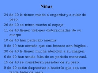Niñas 24 de 40 le tienen miedo a engordar y a subir de peso. 26 de 40 se miran mucho al espejo. 11 de 40 tienen visiones distorsionadas de su cuerpo 10 de 40 han padecido anemia. 9 de 40 han sentido que sus huesos son frágiles . 30 de 40 le tienen mucha atención a su imagen. 6 de 40 han tenido falta de su periodo menstrual. 15 de 40 se consideran pasadas de su peso. 9 de 40 están dispuestas a hacer lo que sea con tal de bajar de peso. 