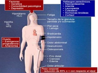 Percepción distorsionada del cuerpo, su peso y proporciones