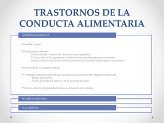 TRASTORNOS DE LA
CONDUCTA ALIMENTARIA
•Pérdida de peso
•Por el propio enfermo:
1. Evitación de consumo de "alimentos que engordan"
2. Uno o más de los siguientes: vómitos autoprovocados, purgas intestinales
autoprovocadas, ejercicio excesivo o consumo de fármacos anorexígenos o diuréticos.
•Distorsión de la imagen corporal
• Trastorno endocrino generalizado que afecta al eje hipotalámo-hipofisario-gonadal
- Mujer: amenorrea
- Varón: pérdida del interés y de la potencia sexuales
•Si inicio anterior a la pubertad: retraso o detención de la misma
ANOREXIA NERVIOSA
BULIMIA NERVIOSA
TCA ATÍPICO
 