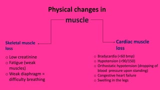 Physical changes in
muscle
Skeletal muscle
loss
Cardiac muscle
loss
o Low creatinine
o Fatigue (weak
muscles)
o Weak diaphragm =
difficulty breathing
o Bradycardia (<60 bmp)
o Hypotension (<90/150)
o Orthostatic hypotension (dropping of
blood pressure upon standing)
o Congestive heart failure
o Swelling in the legs
 