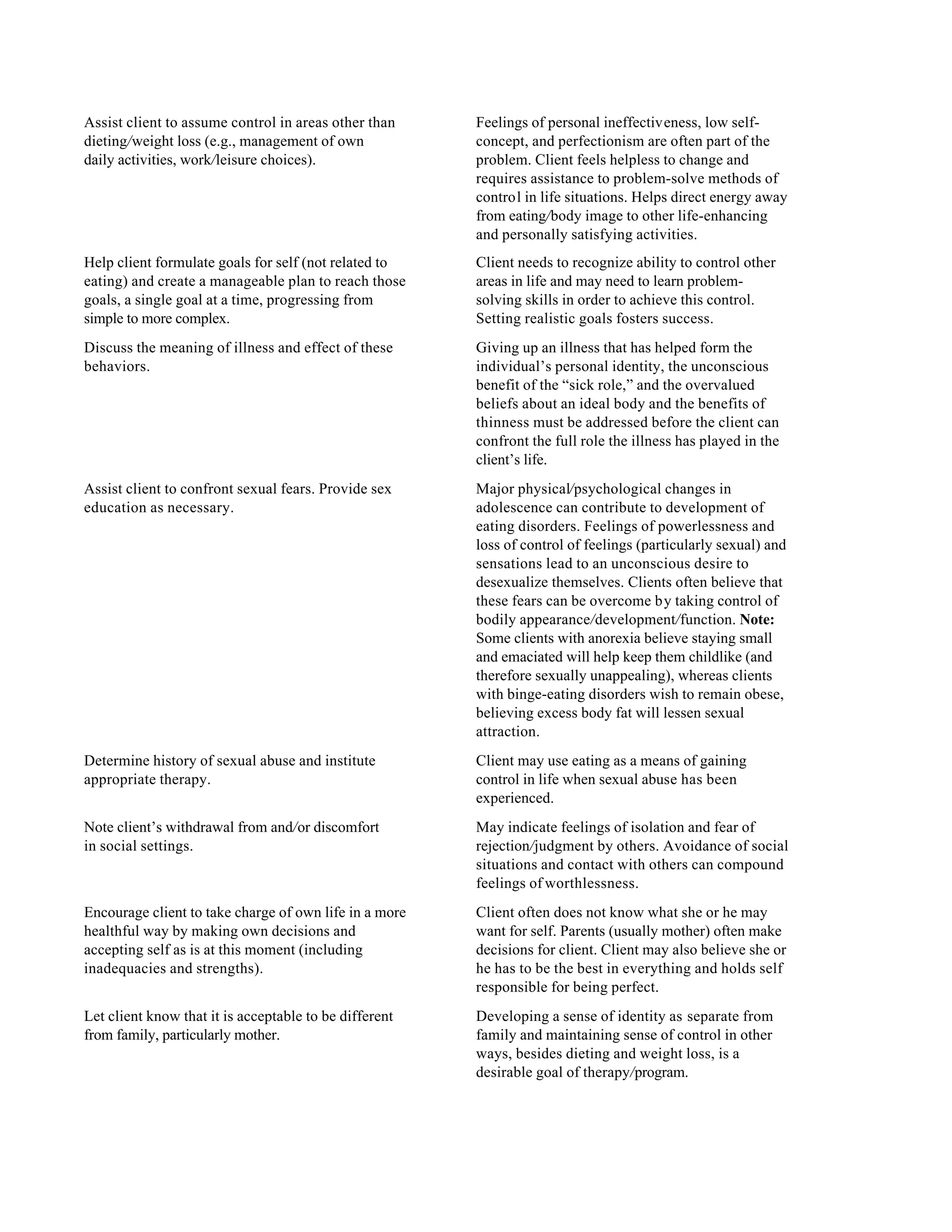 Anorexia nervosa bulimia nervosa | PDF