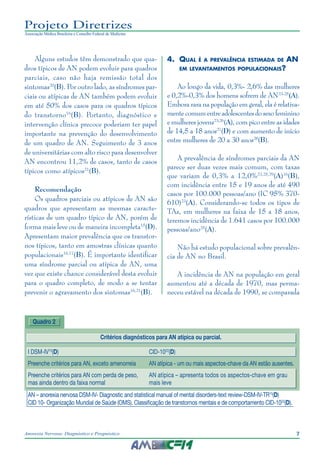 7Anorexia Nervosa: Diagnóstico e Prognóstico
Projeto Diretrizes
Associação Médica Brasileira e Conselho Federal de Medicina
Alguns estudos têm demonstrado que qua-
dros típicos de AN podem evoluir para quadros
parciais, caso não haja remissão total dos
sintomas20
(B). Por outro lado, as síndromes par-
ciais ou atípicas de AN também podem evoluir
em até 50% dos casos para os quadros típicos
do transtorno16
(B). Portanto, diagnóstico e
intervenção clínica precoce poderiam ter papel
importante na prevenção do desenvolvimento
de um quadro de AN. Seguimento de 3 anos
de universitárias com alto risco para desenvolver
AN encontrou 11,2% de casos, tanto de casos
típicos como atípicos21
(B).
Recomendação
Os quadros parciais ou atípicos de AN são
quadros que apresentam as mesmas caracte-
rísticas de um quadro típico de AN, porém de
forma mais leve ou de maneira incompleta15
(D).
Apresentam maior prevalência que os transtor-
nos típicos, tanto em amostras clínicas quanto
populacionais16,17
(B). É importante identificar
uma síndrome parcial ou atípica de AN, uma
vez que existe chance considerável desta evoluir
para o quadro completo, de modo a se tentar
prevenir o agravamento dos sintomas16,21
(B).
4.	 Qual é a prevalência estimada de AN
em levantamentos populacionais?
Ao longo da vida, 0,3%- 2,6% das mulheres
e 0,2%-0,3% dos homens sofrem de AN23-25
(A).
Embora rara na população em geral, ela é relativa-
mentecomumentreadolescentesdosexofeminino
e mulheres jovens23,26
(A), com pico entre as idades
de 14,5 a 18 anos27
(D) e com aumento de início
entre mulheres de 20 a 30 anos28
(B).
A prevalência de síndromes parciais da AN
parece ser duas vezes mais comum, com taxas
que variam de 0,3% a 12,0%23,25,29
(A)16
(B),
com incidência entre 15 e 19 anos de até 490
casos por 100.000 pessoas/ano (IC 95% 370-
610)23
(A). Considerando-se todos os tipos de
TAs, em mulheres na faixa de 15 a 18 anos,
teremos incidência de 1.641 casos por 100.000
pessoas/ano25
(A).
Não há estudo populacional sobre prevalên-
cia de AN no Brasil.
A incidência de AN na população em geral
aumentou até a década de 1970, mas perma-
neceu estável na década de 1990, se comparada
Quadro 2
I DSM-IV15
(D)
Preenche critérios para AN, exceto amenorreia
Preenche critérios para AN com perda de peso,
mas ainda dentro da faixa normal
CID-1022
(D)
AN atípica - um ou mais aspectos-chave da AN estão ausentes.
AN atípica – apresenta todos os aspectos-chave em grau
mais leve
Critérios diagnósticos para AN atípica ou parcial.
AN – anorexia nervosa DSM-IV- Diagnostic and statistical manual of mental disorders-text review-DSM-IV-TR15
(D)
CID 10- Organização Mundial de Saúde (OMS). Classificação de transtornos mentais e de comportamento CID-1022
(D).
 