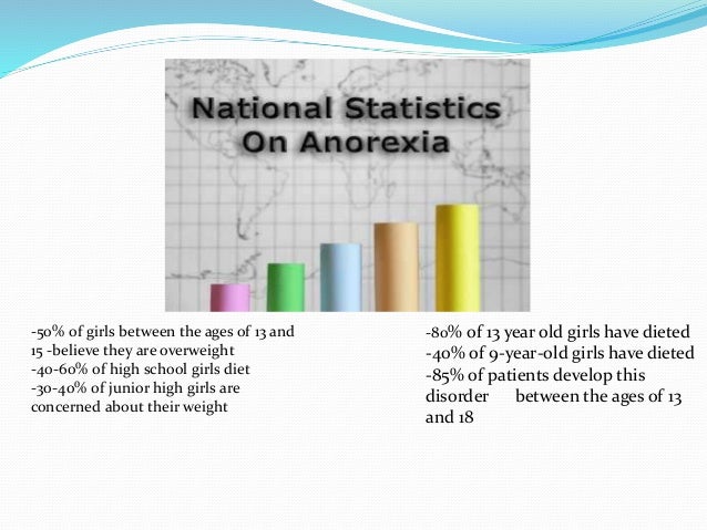 Anorexia hereditary