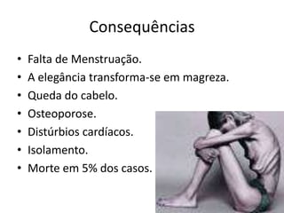 ConsequênciasFalta de Menstruação.A elegância transforma-se em magreza.Queda do cabelo.Osteoporose.Distúrbios cardíacos.Isolamento.Morte em 5% dos casos.