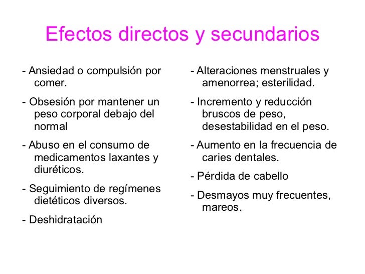 Efectos secundarios de la bulimia