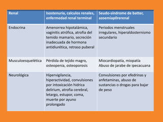 Renal Isostenuria, calculos renales,
enfermedad renal terminal
Seudo-síndrome de batter,
azoemiap0rerenal
Endocrina Amenorrea hipotalámica,
vaginitis atrófica, atrofia del
temido mamario, secreción
inadecuada de hormona
antidiurética, retraso puberal
Periodos menstruales
irregulares, hiperaldosternismo
secundario
Musculoesquelética Pérdida de tejido magro,
osteopenia, osteoporosis
Miocardiopatía, miopatía
Abuso de jarabe de ipecacuana
Neurológica Hipervigilancia,
hiperactividad, convulsiones
por intoxicación hidrica
delirium, atrofia cerebral,
letargo, estupor, coma,
muerte por ayuno
prolongado
Convulsiones por efedrinas y
anfetaminas, abuso de
sustancias o drogas para bajar
de peso
 