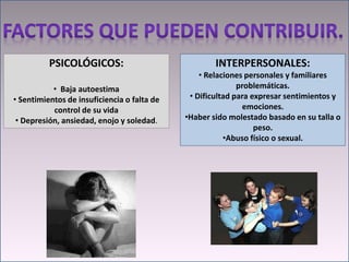PSICOLÓGICOS:
• Baja autoestima
• Sentimientos de insuficiencia o falta de
control de su vida
• Depresión, ansiedad, enojo y soledad.
INTERPERSONALES:
• Relaciones personales y familiares
problemáticas.
• Dificultad para expresar sentimientos y
emociones.
•Haber sido molestado basado en su talla o
peso.
•Abuso físico o sexual.
 