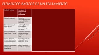ELEMENTOS BASICOS DE UN TRATAMIENTO
Cuidado médico Completar el
programa de
hospitalización
cuando sea
Educación y apoyo Funcionar
independientemente
en las actividades
cotidianas.
Planificación de un
estilo de vida
saludable
Asistir regularmente a
la psicoterapia
individual, de grupo
y/o familiar.
Eliminación del ciclo
de atracones y purgas
Visitar a su internista
regularmente para
proteger su salud
física.
Terapia dirigida a
reforzar la autoestima
y resolver problemas
Demostrar aptitudes
eficaces de hacer
frente a las cosas.
Participar activamente
en el plan de
tratamiento
Pedir la asistencia
cuando sea necesario.
 