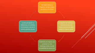 Un miedo intenso a
engordar, aunque el peso
sea inferior a lo normal.
La negación del individuo a
mantener el peso del
cuerpo cercano a su ideal,
según su estatura y edad.
Finalmente, en mujeres que
ya tienen su ciclo
menstrual, existe una alta
probabilidad de amenorrea
La auto percepción se
distorsiona y el individuo
no reconoce o asume la
extrema pérdida de peso
 