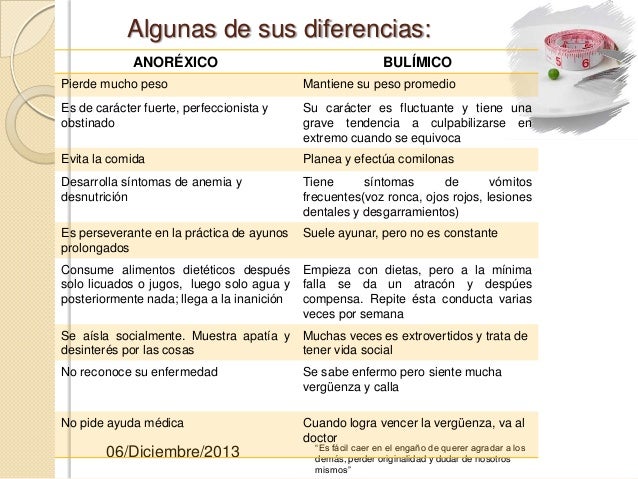 Anorexia y bulimia