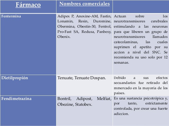 Nombres de anorexigenos Nombres de anorexigenos