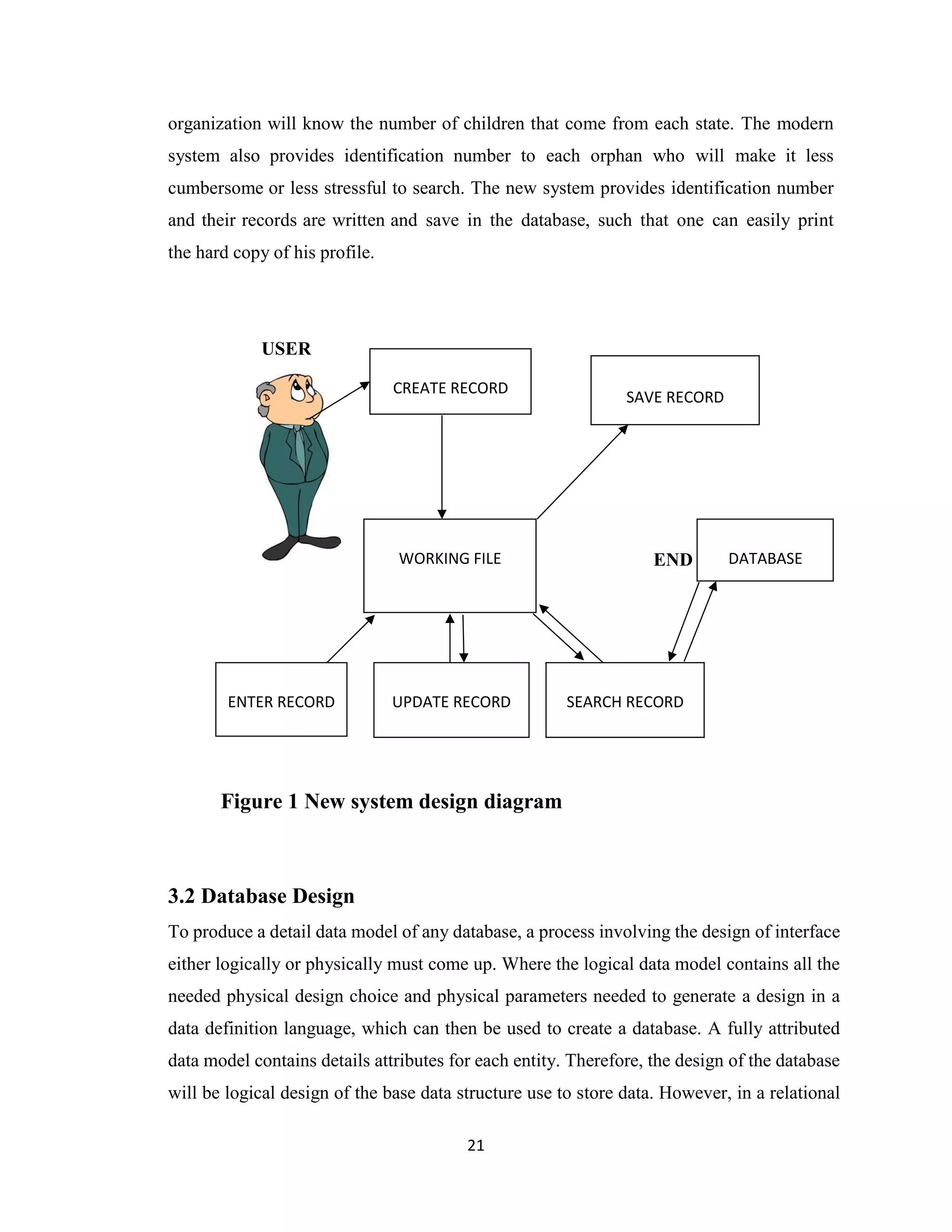 21
organization will know the number of children that come from each state. The modern
system also provides identification number to each orphan who will make it less
cumbersome or less stressful to search. The new system provides identification number
and their records are written and save in the database, such that one can easily print
the hard copy of his profile.
USER
END
3.2 Database Design
To produce a detail data model of any database, a process involving the design of interface
either logically or physically must come up. Where the logical data model contains all the
needed physical design choice and physical parameters needed to generate a design in a
data definition language, which can then be used to create a database. A fully attributed
data model contains details attributes for each entity. Therefore, the design of the database
will be logical design of the base data structure use to store data. However, in a relational
CREATE RECORD
WORKING FILE
SAVE RECORD
ENTER RECORD UPDATE RECORD SEARCH RECORD
DATABASE
Figure 1 New system design diagram
 