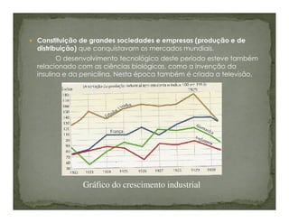 Anos 20 Estados Unidos