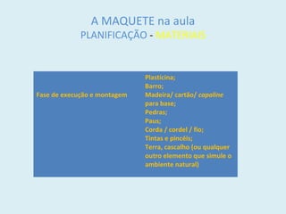 A MAQUETE na aula
PLANIFICAÇÃO - MATERIAIS
Fase de execução e montagem
Plasticina;
Barro;
Madeira/ cartão/ capaline
para base;
Pedras;
Paus;
Corda / cordel / fio;
Tintas e pincéis;
Terra, cascalho (ou qualquer
outro elemento que simule o
ambiente natural)
 