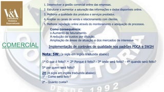 COMERCIAL
1. Desenvolver a gestão comercial online das empresas.
2. Estruturar e aumentar a saturação das informações e dados disponíveis online.
3. Melhorar a qualidade dos produtos e serviços prestados.
4. Ampliar os canais de venda e relacionamento com clientes.
5. Melhorar reputação online através do monitoramento e adequação de processos.
Como consequência:
o Aumento de faturamento.
A redução de custos por diluição.
Ampliação de áreas de atuação e dos mercados de interesse
Implementação de controles de qualidade nos padrões PDCA e 5W2H
Nota: 5W: (a sigla em inglês traduzida abaixo)
1º O que é feito? - 2º Porque é feito? - 3º onde será feito? - 4º quando será feito?
5º por quem será feito?
2H (A sigla em inglês traduzida abaixo)
1º - Como será feito?
2º - Quanto custa?
 